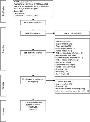 A Systematic Review of Paired Associative Stimulation (PAS) to Modulate Lower Limb Corticomotor Excitability: Implications for Stimulation Parameter Selection and Experimental Design
